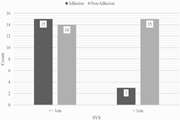 Evaluation of the Diagnostic Potential of Trans abdominal Ultrasonography in Detecting Intra-Abdominal Adhesions: A Double-blinded Cohort Study