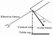 Calculation of the contrast of the calcification in digital mammography system: Gate validation