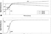 A one-step biomarker quantification methodology for DCE-MRI of adnexal masses: Capturing kinetic pattern from early to late enhancement