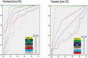 Comparison of Qualitative (Time Intensity Curve Analysis), Semi-Quantitative, and Quantitative Multi-Phase 3T DCEMRI Parameters as Predictors of Malignancy in Adnexal