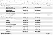 Quantitative Evaluation of Iranian Radiology Papers and Its Comparison with Selected Countries