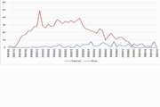 Epidemiological Characteristics of COVID-19 Patients in Mazandaran, Iran, 2021