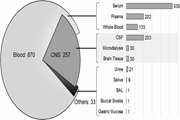 Biofluid Biomarkers in Traumatic Brain Injury: A Systematic Scoping Review