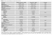 Abnormal anti-müllerian hormone level may be a trigger for breast cancer in young women: A case-control study