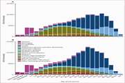 The trend of incidence and burden of neurological disease in Iran between 1990 and 2017: Based on the global burden of disease estimations