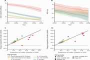 Global, regional, and national progress towards Sustainable Development Goal 3.2 for neonatal and child health: all-cause and cause-specific mortality findings from the Global Burden of Disease Study 2019