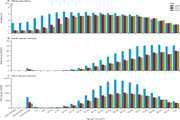 Global, regional, and national burden of hepatitis B, 1990-2019: a systematic analysis for the Global Burden of Disease Study 2019