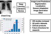 Deep learning-based automatic detection of tuberculosis disease in chest X-ray images