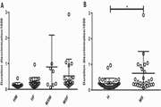 Time perception impairment in multiple sclerosis patients: a survey on internal clock model