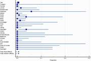 Prevalence of complications associated with polymer-based alloplastic materials in nasal dorsal augmentation: a systematic review and meta-analysis