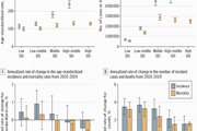 Cancer incidence, mortality, years of life lost, years lived with disability, and disability-adjusted life years for 29 cancer groups from 2010 to 2019: a systematic analysis 