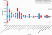The global burden of cancer attributable to risk factors, 2010/19: a systematic analysis for the Global Burden of Disease Study 2019
