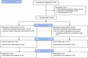 Safety and efficacy study of allogeneic human menstrual blood stromal cells secretome to treat severe COVID-19 patients: clinical trial phase I & II