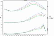 Trend of incidence and mortality of brain and central nervous system cancer in Iran from 1990 to 2017: A global burden of disease-based study