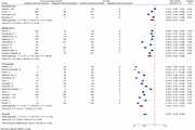 Immunogenicity of COVID-19 mRNA vaccines in immunocompromised patients: a systematic review and meta-analysis