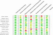 Effect of vitamin E supplementation on cardiometabolic risk factors, inflammatory and oxidative markers and hormonal functions in PCOS (polycystic ovary …