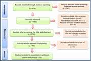 Assessment of intravoxel incoherent motion MR imaging for differential diagnosis of breast lesions and evaluation of response: a systematic review