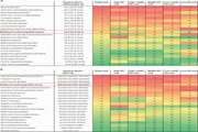 The global burden of adolescent and young adult cancer in 2019: a systematic analysis for the Global Burden of Disease Study 2019