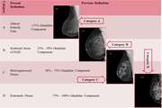 The breast imaging-reporting and data system (BI-RADS) Made Easy