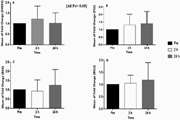 The genotoxic effects of contrast enhanced abdominopelvic 3-tesla magnetic resonance imaging on human circulating leucocytes