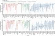 Mapping geographical inequalities in access to drinking water and sanitation facilities in low-income and middle-income countries, 2000-17