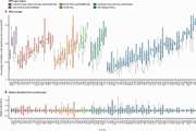 Mapping geographical inequalities in oral rehydration therapy coverage in low-income and middle-income countries, 2000-17