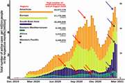 The Deadly Cost of Ignorance: The Risk of Second Wave of COVID-19