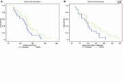 Multimodality treatment in unresectable cholangiocarcinoma.