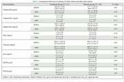 Impact of Vitamin A Supplementation on Disease Progression in Patients with Multiple Sclerosis