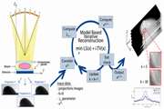 Ultra-Fast Image Reconstruction of Tomosynthesis Mammography Using GPU