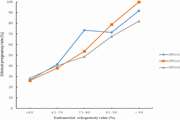 Value of Endometrial Echopattem at HCG Administration Day in Predicting IVF Outcome