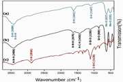 A study on the Concentration-dependent Relaxometric Transition in Manganese Oxide Nanocolloid as MRI Contrast Agent