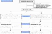 Hypofractionated versus standard chemoradiotherapy in the definitive treatment of uterine cervix cancer: interim results of a randomized controlled clinical trial