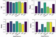 Assessing the diagnostic accuracy of machine learning algorithms for identification of asthma in United States adults based on NHANES dataset