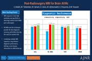 Diagnostic Performance of TOF, 4D MRA, Arterial Spin Labeling, and Susceptibility Weighted Angiography Sequences in the Post Radiosurgery Monitoring of Brain AVMs