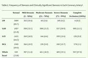 Diagnostic Accuracy of Coronary Calcium Score Less than 100 in Excluding Coronary Artery Disease