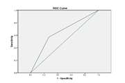 Association of the Thyroid Nodules' Sonographic Features With Fine Needle Aspiration (FNA) Cytology Results