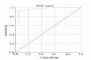 Diagnostic Value of Shear Wave Elastography in Differentiation between Benign from Malignant Cervical Lymph Nodes