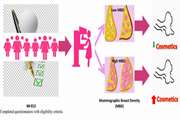 Cosmetics Use and Mammographic Breast Density (MBD) in Iranian Women: A Cross Sectional Study