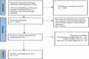 Computed tomography pulmonary angiography (CTPA) for the detection of pulmonary embolism (PE) among trauma patients: a systematic review and meta analysis