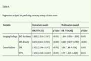 Exploring the interplay between epicardial fat, coronary artery calcium score, and nonalcoholic fatty liver disease through non ECG gated chest computed tomography: A cross sectional study