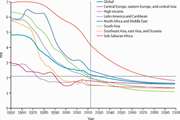 Global fertility in 204 countries and territories, 1950,2021, with forecasts to 2100 a comprehensive demographic analysis for the Global Burden of Disease Study 2021