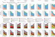 Burden of disease scenarios for 204 countries and territories, 2022,2050: a forecasting analysis for the Global Burden of Disease Study 2021