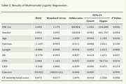 FIB 4 Index Can Predict Mortality in Hospitalized Patients with COVID 19 Infection, Independent of CT Severity Score