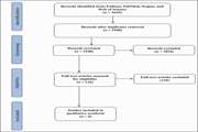 The Role of Multimodal Imaging in Differentiating Vasogenic from Infiltrative Edema: A Systematic Review