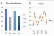 Prediction of in hospital mortality rate in COVID 19 patients with diabetes mellitus using machine learning methods
