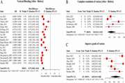 Splenic artery embolization for variceal bleeding in portal hypertension: a systematic review and metanalysis