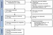 Application of radiomics for diagnosis, subtyping, and prognostication of medulloblastomas: a systematic review