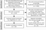 Diagnostic and prognostic role of soft ultrasound markers in prenatal detection and assessment of foetal abnormalities