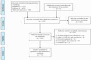 Risk of flare or relapse in patients with immune mediated diseases following SARS CoV 2 vaccination: a systematic review and meta analysis
